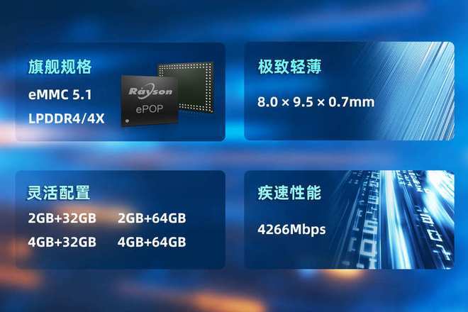 P存储芯片赋能高端穿戴设备轻薄设计瓦力棋牌游戏妙存科技持续优化ePO(图4)