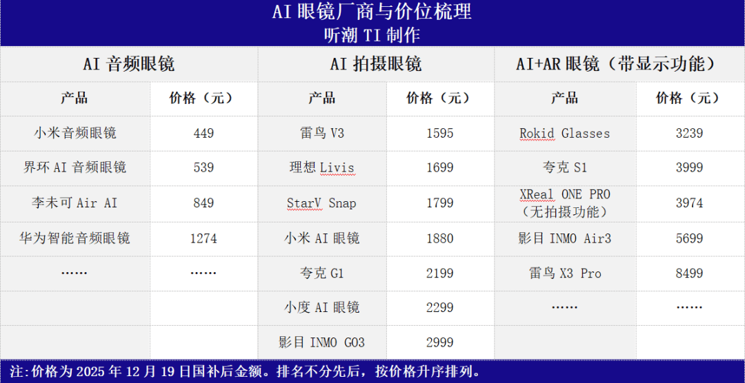 AI“看”世界了吗？瓦力游戏我们准备好让