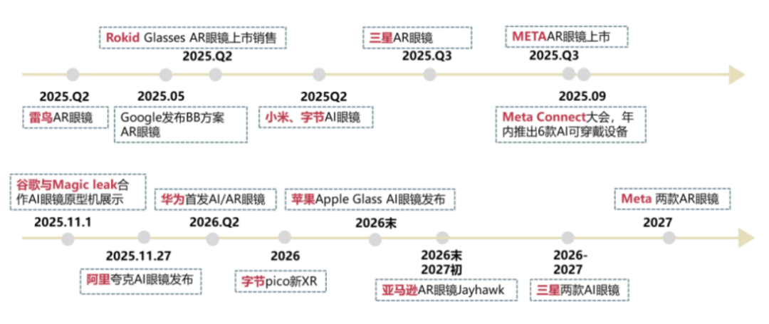 AI“看”世界了吗？瓦力游戏我们准备好让(图2)