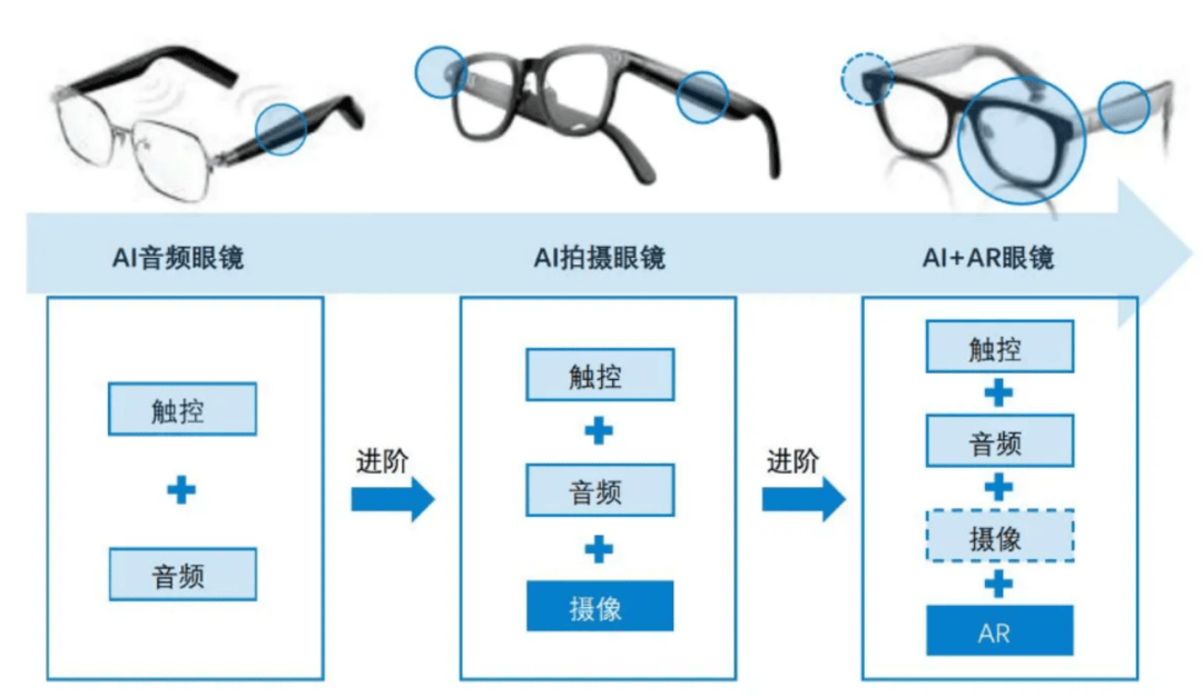AI“看”世界了吗？瓦力游戏我们准备好让(图5)